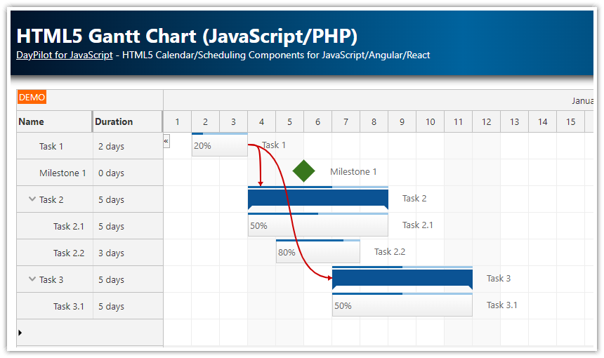HTML5/JavaScript Gantt Chart (PHP, MySQL)