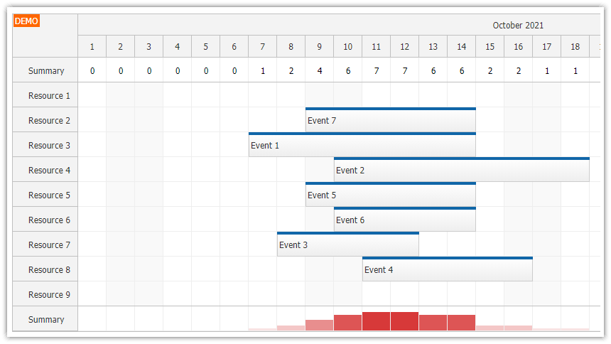 JavaScript Scheduler: Column Summary and Availability Chart
