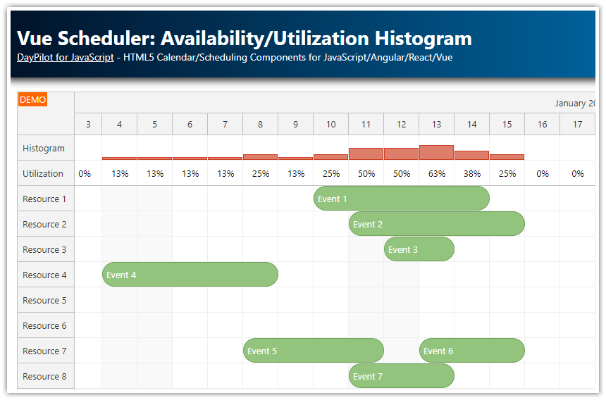 Vue Scheduler: Availability/Utilization Histogram