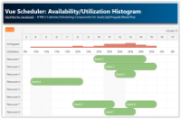 Vue Scheduler: Availability/Utilization Histogram