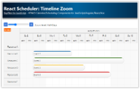 React Scheduler: Timeline Zoom