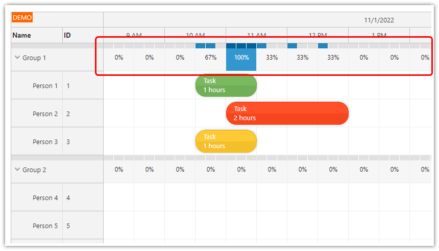 asp.net core work order group utilization chart