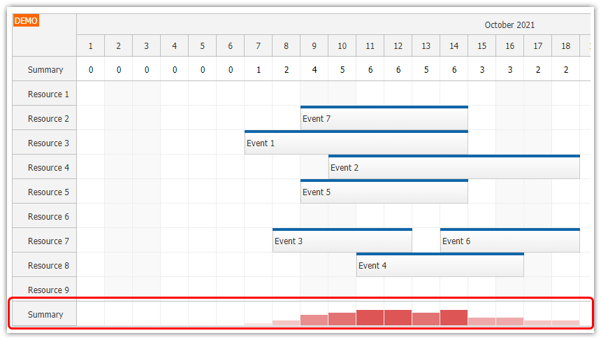 javascript scheduler column summary availability chart