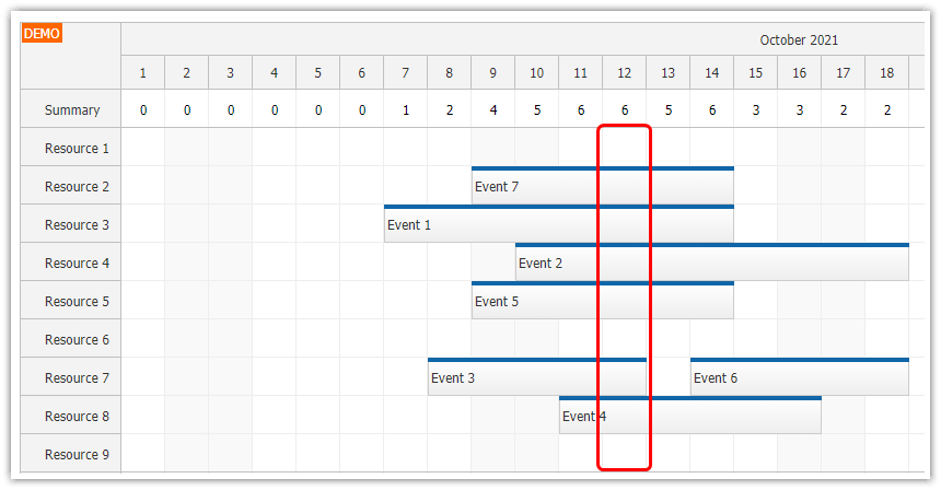 javascript scheduler resource utilization by column