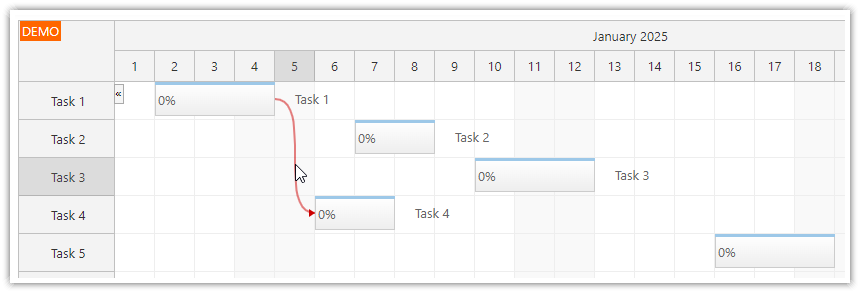 HTML5 JavaScript Gantt Chart - Highlighting Links on Hover