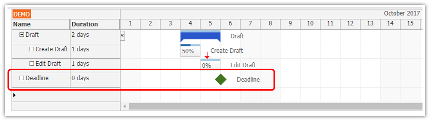 html5 javascript gantt chart spring boot java milestone created