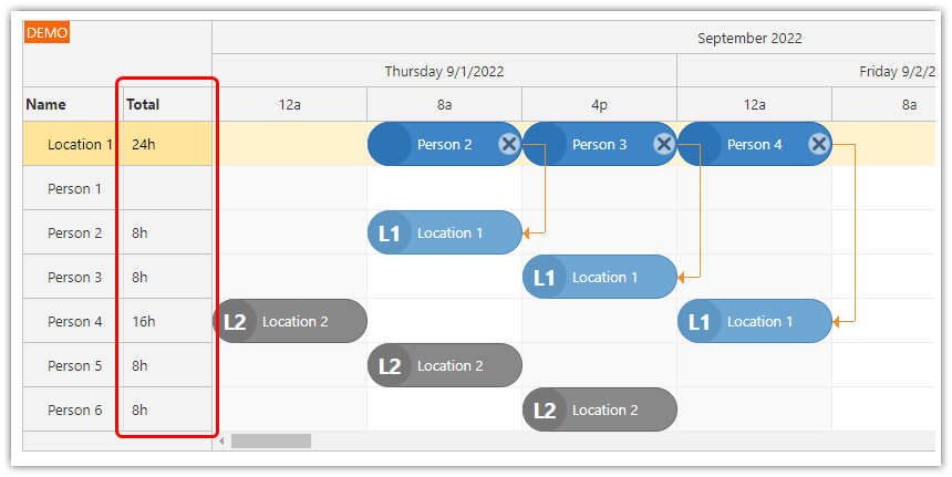 asp.net core shift planning totals
