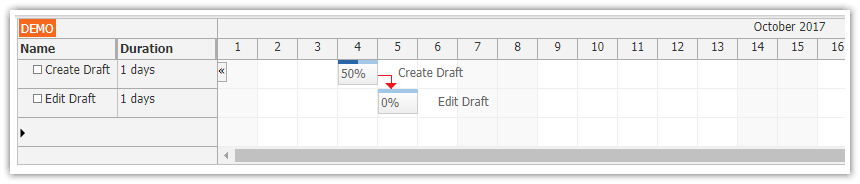 html5 javascript gantt chart spring boot java task link created