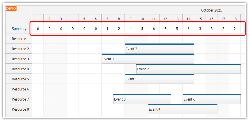 javascript scheduler column total in frozen row