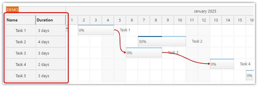 HTML5 JavaScript Gantt Chart - Columns with Additional Data