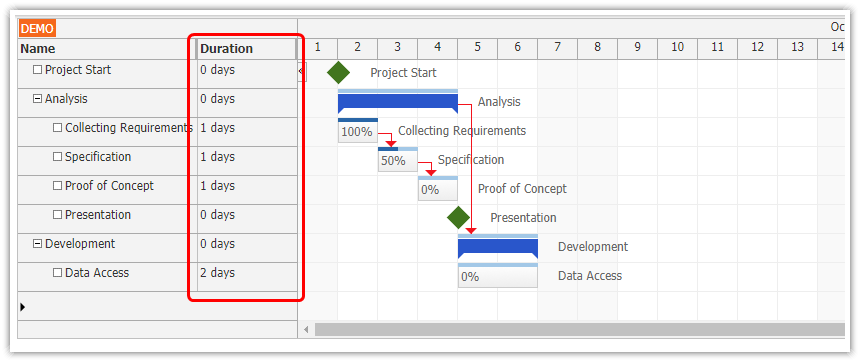 html5 javascript gantt chart spring boot java columns
